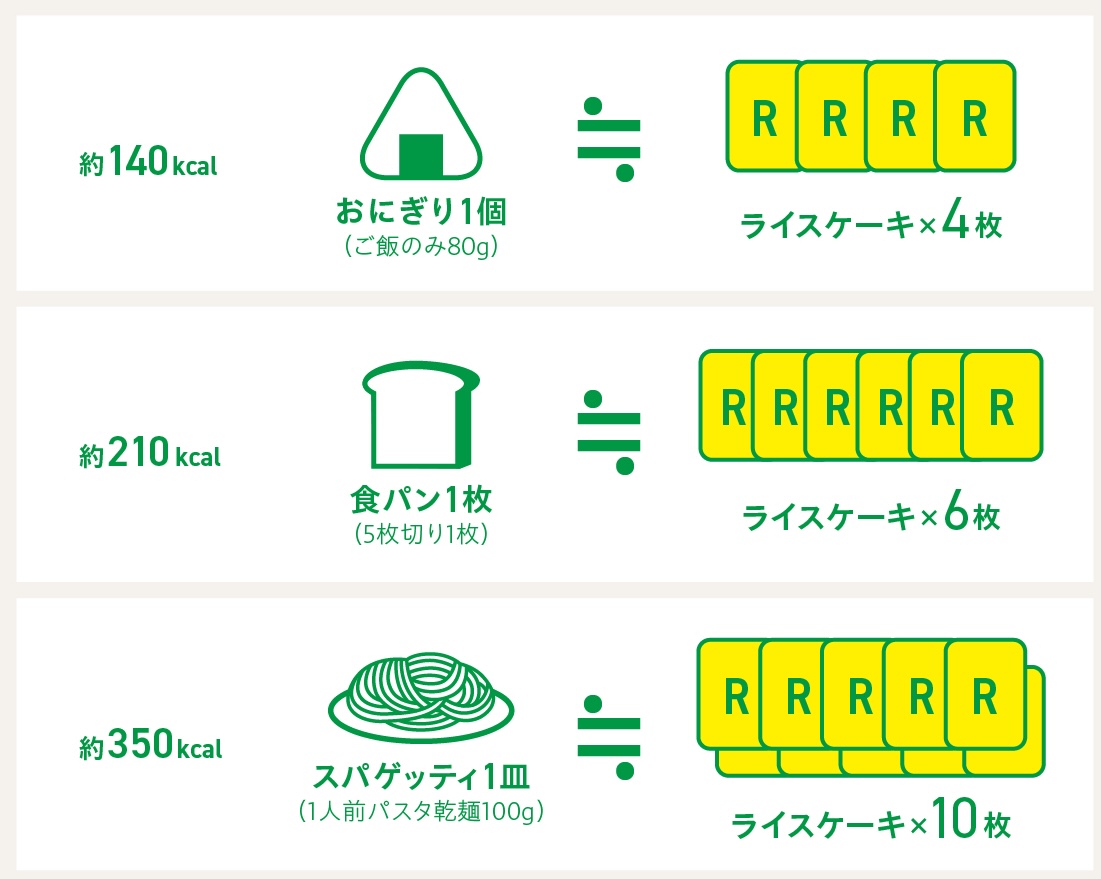 ライスケーキのカロリー比較
